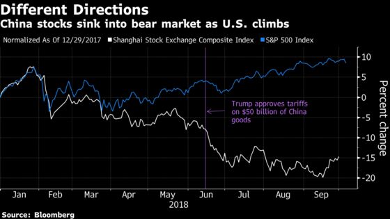 Goldman Says Trade-Fear Driven Slide in China Has Gone Too Far