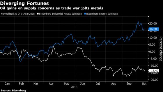 Commodity Producers Feel the Heat in Trade War