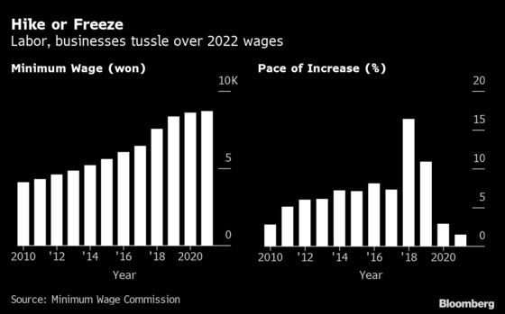 Charting the Global Economy: Chip Shortage Restraining Factories