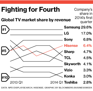 The Best TVs for Watching Sports 2023: Sony, LG, TCL, Samsung – The  Hollywood Reporter