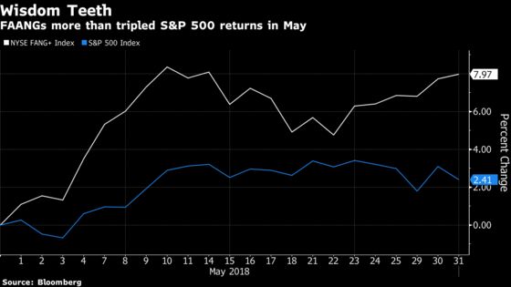 Hedge Funds Post Small Gain in May, Curbed by Turmoil in Europe