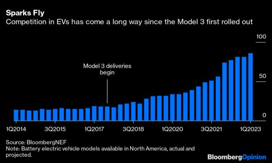 While Tesla Delays, Rivals and Drivers Move On