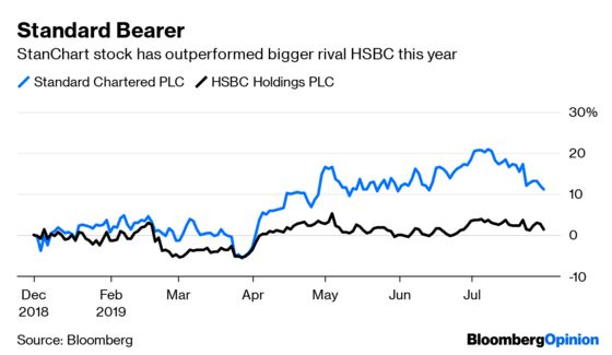 Bill Winters Delivers a Mature Riposte for StanChart