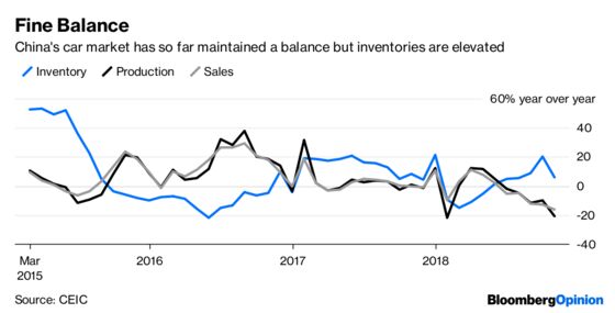 China Car Market Goes Bust, Boost, Boom. Repeat