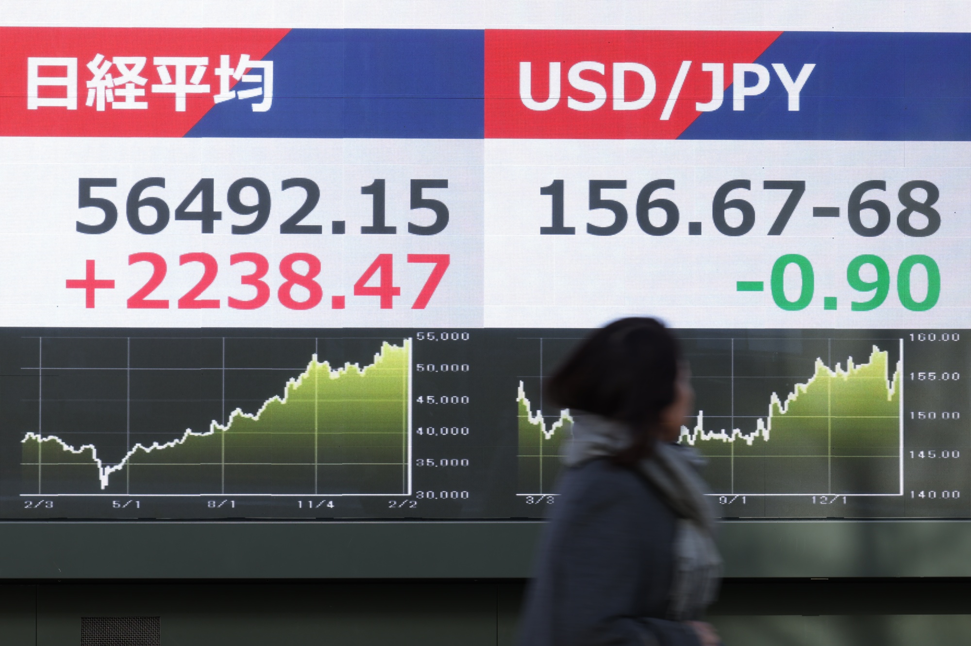 The Nikkei 225 Stock Average, left, and the rate of the yen against the US dollar displayed outside a securities firm in Tokyo, Japan, on Monday, Feb. 9, 2026. Photographer: Kiyoshi Ota/Bloomberg