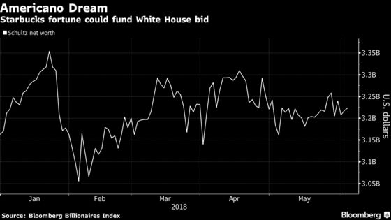 Schultz Has Trump-Topping Wealth to Fund a Run for White House