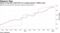 Assets of top ESG credit ETFs are surging toward 1 billion euros