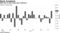 S&P 500 in best week since February