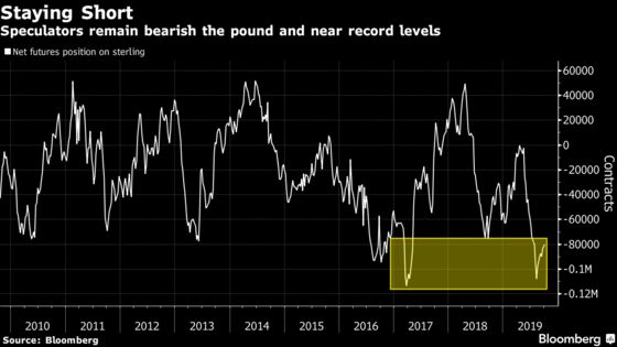 Pound Having Best Two Days in a Decade on Pivotal Brexit Moment