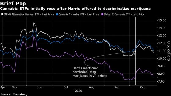 Charts That Traders Will Be Nervously Refreshing on Election Night