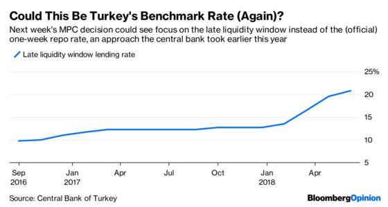 Turkey Missed Its Chance to Stop This Emergency