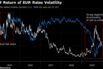 2019 Return of EUR Rates Volatility