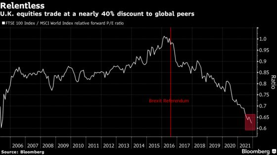 JPMorgan Says Buy U.K. Stocks for the First Time Since Brexit