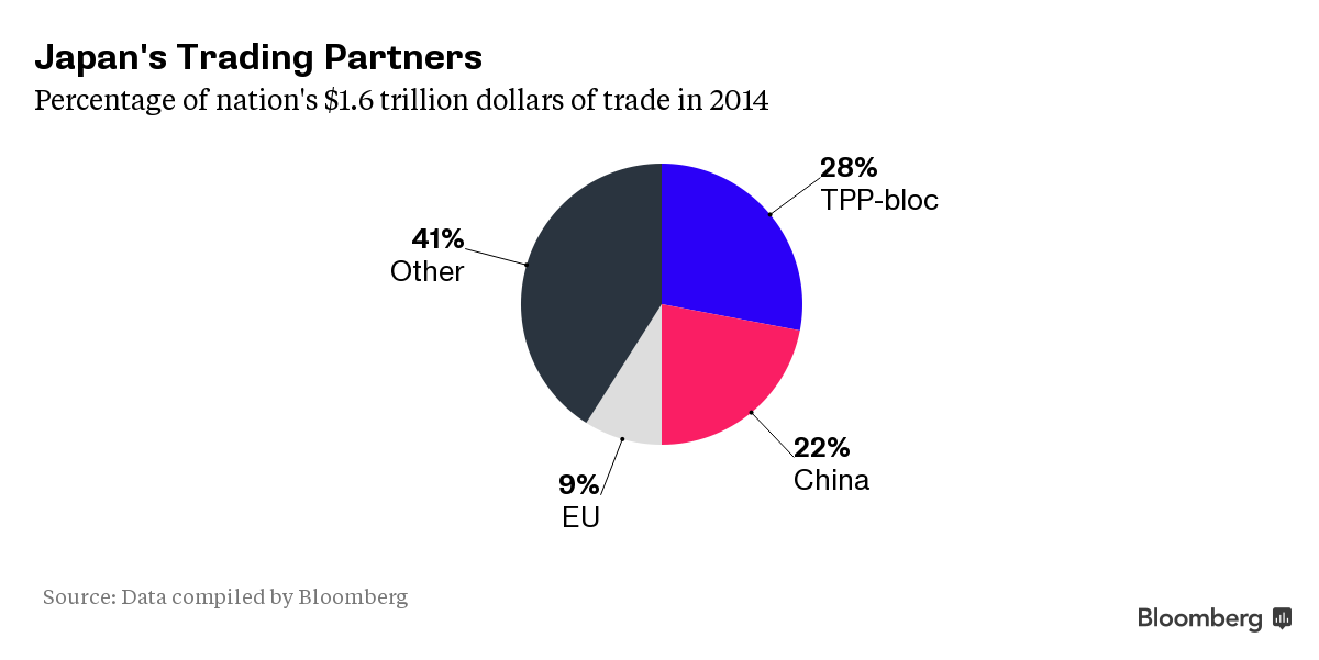 Аббревиатура tpe trade partners. Япан ТРЕЙД. Japan partner. Percentage of native English Words. Central Asian trade turnover with main trade partners.