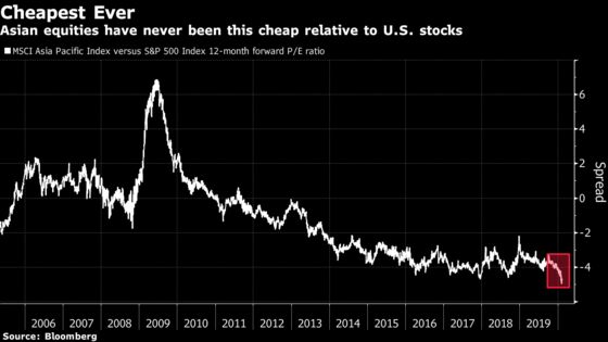 Even Defensive Stocks May Crumble in Virus Fallout