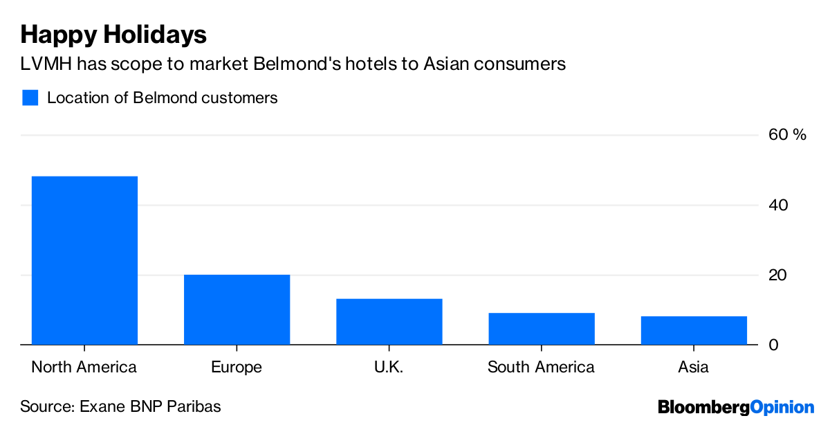 LVMH signs the purchase of Belmond Ltd