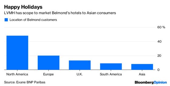 LVMH Pays Up for a Luxury Holiday. It's Worth It