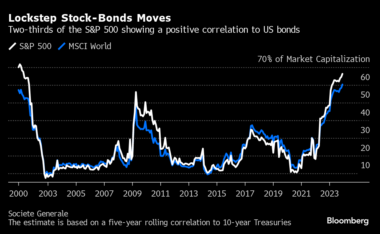 Wall Street's Worst Investing Mistakes of 2023 From Stocks to Treasuries -  Bloomberg