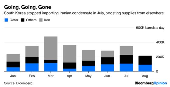 Iran Sanctions Are Fueling OPEC Tensions