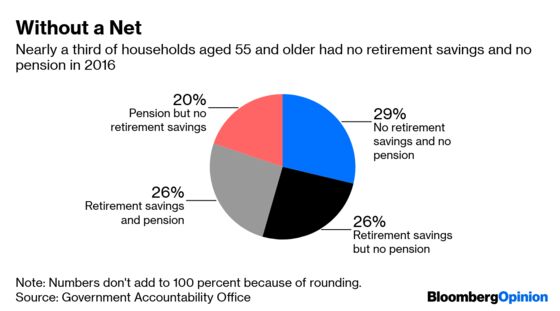 Employers Can Buy Retirement Security for $2.64 an Hour