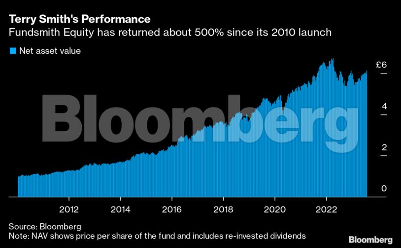 Terry Smith's Performance | Fundsmith Equity has returned about 500% since its 2010 launch