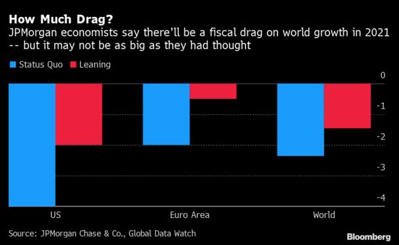World Economy Faces New Fiscal Cliffs Amid Pressure for Spending
