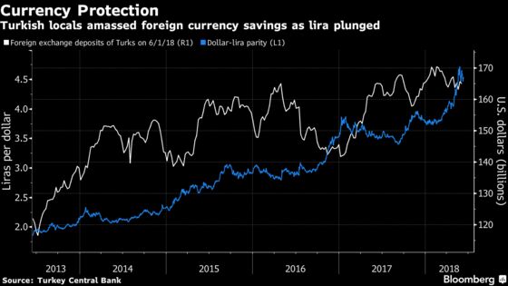 Turkey's Capital Flight Problem Is Getting Worse - in 5 Charts