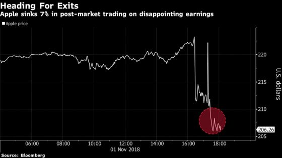 Tech Rebound Hits a Speed Bump as Apple Shares Drop on Earnings