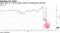 Apple sinks 7% in post-market trading on disappointing earnings