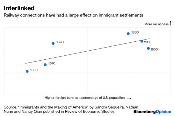 Immigration Has Long-Term Benefits