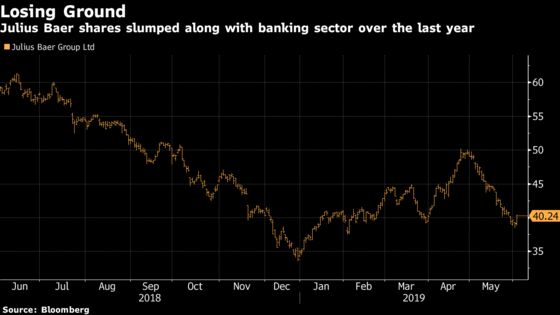 Singapore Builds Up Julius Baer Stake Betting Worst Is Over