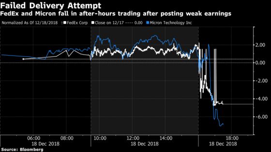 Scary S&P Charts Are Back After FedEx, Micron Awaken Macro Dread