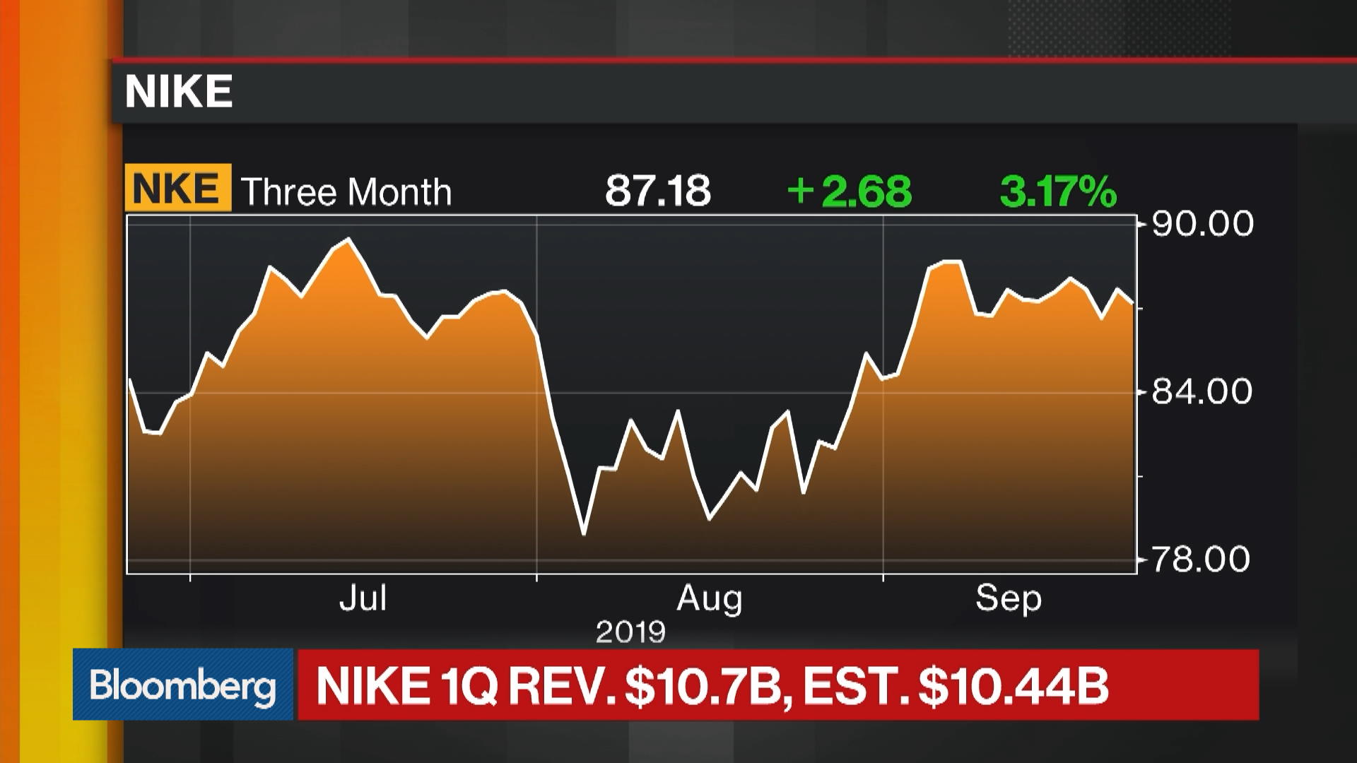 Watch Breaking Down Nike's First-Quarter Earnings Beat - Bloomberg