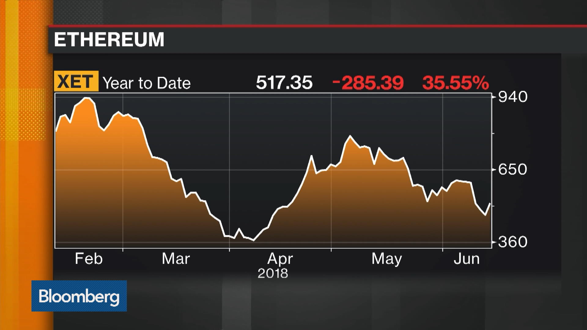 Watch SEC Says Ether Is Not a Security - Bloomberg