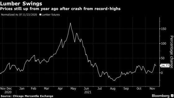 Interfor Gains Foothold in One of World's Hottest Housing Markets With Sawmill Takeover