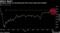 European stocks are bouncing back from worst week since October