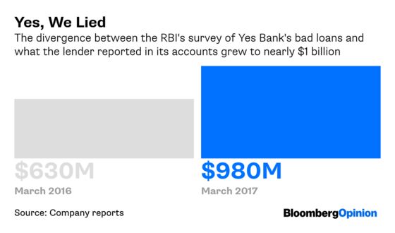 Yes, Bank on Things Being Worse Than They Look