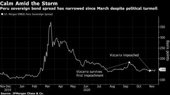 Peru’s 100-Year Bond Sale Shows Markets Can Defy Political Chaos