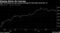 Dipping Below the Average