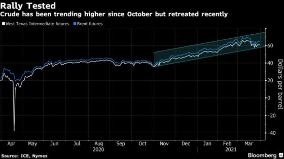 Oil Slips With Strong Dollar Compounding Worsening Virus Outlook