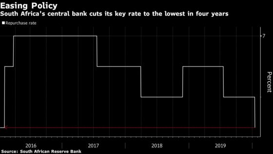 South Africa Cuts Rates to 4-Year Low Even With Moody’s Lurking