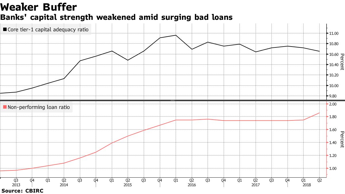 中国：民間企業向け融資の要件、明確化図る－銀行株下落で対応 - Bloomberg