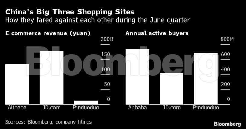 China's Big Three Shopping Sites