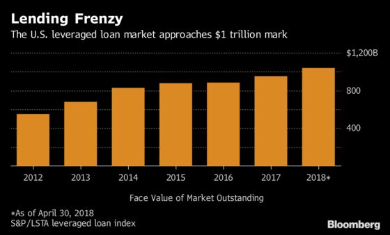 Private Equity Wins as Banks' Leveraged Buyout Fears Dwindle