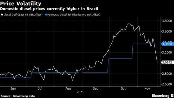 Petrobras Sees More Oil Field Sales Despite Election Turmoil