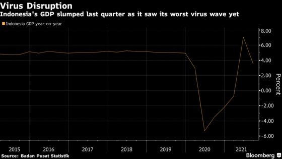 Indonesia, Philippines on Wait-and-See as Taper Speeds Up: Decision Guide