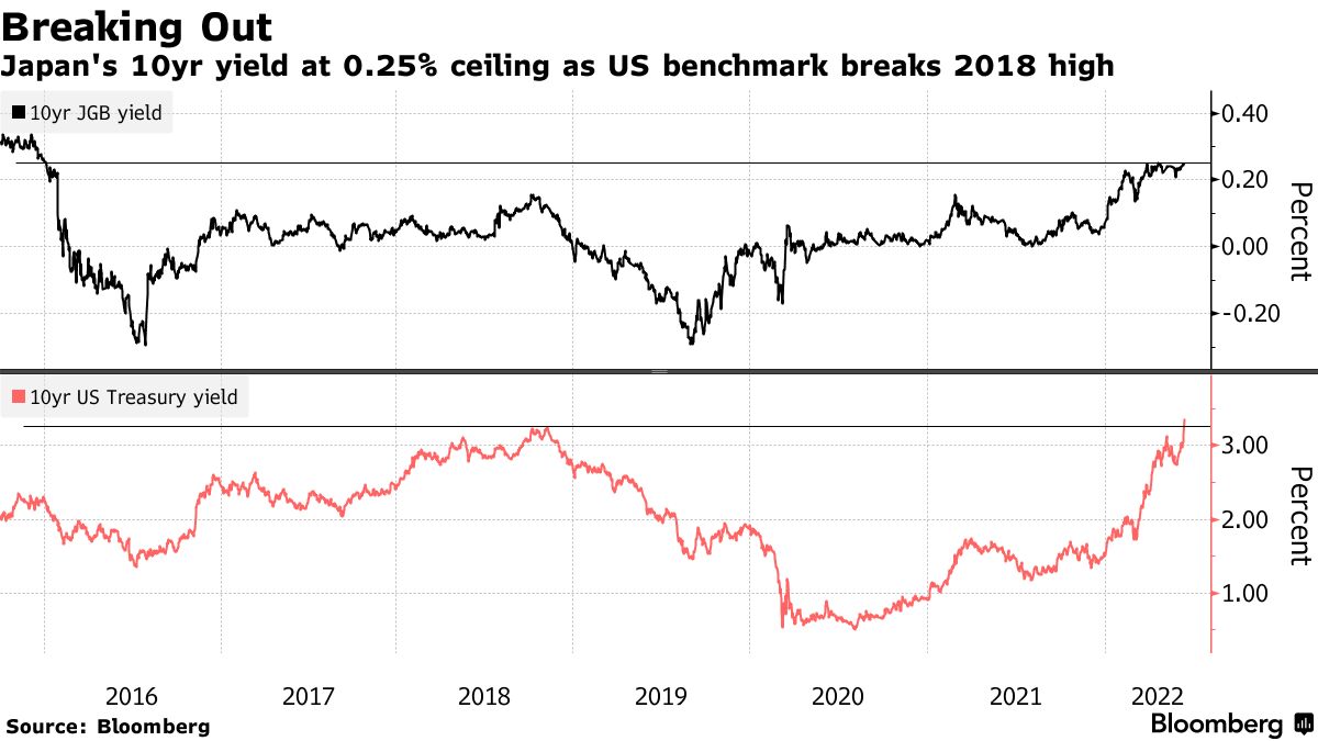 日銀が屈するまで日本国債をショート－ヘッジファンドのブルーベイ - Bloomberg