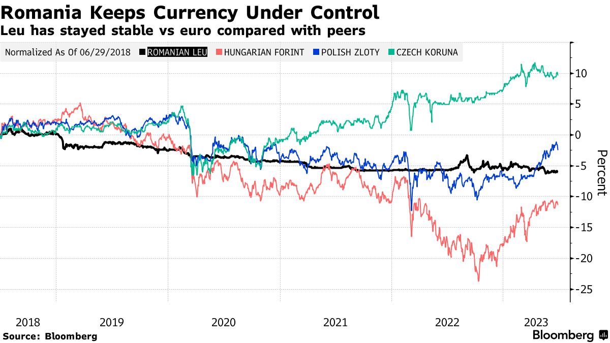 Hungarian forint to Euro exchange rates estimate 2014-2016