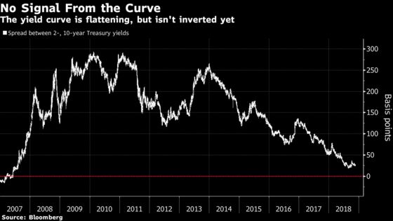 Grim Stock Signals Piling Up as Wall Street Mulls Recession Odds