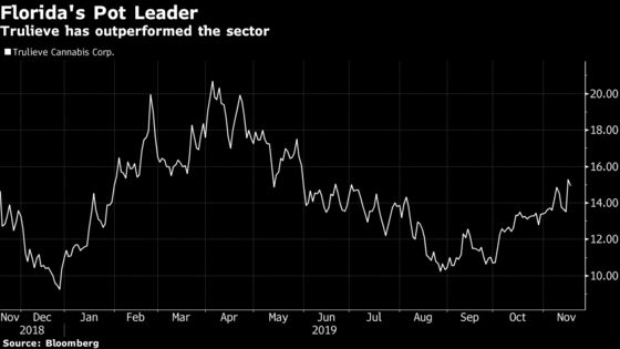 Trulieve Shows Pot Companies Can Beat Earnings Expectations